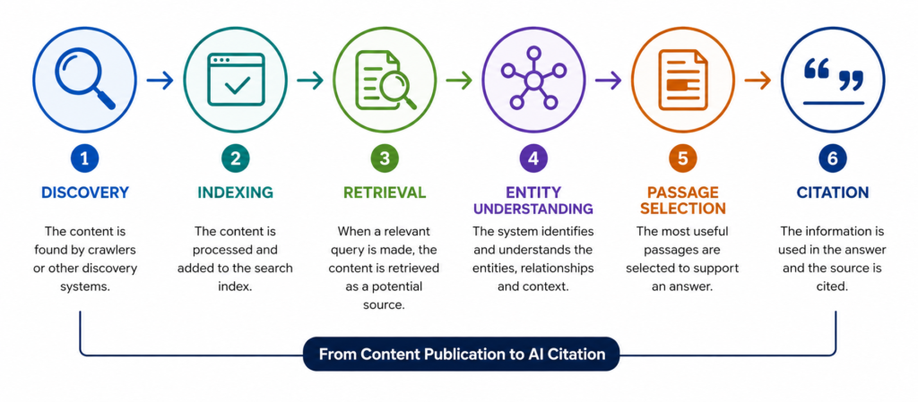Which Newswire Do AI Engines Prefer- Explained.