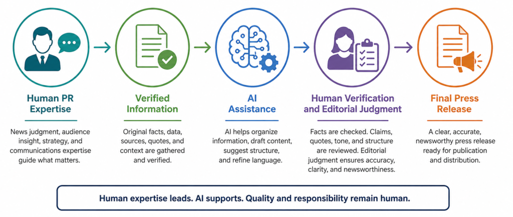 Write a Press Release With AI